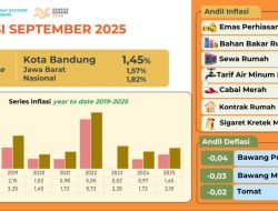 Inflasi Kota Bandung September 2025 Terkendali, Lebih Rendah dari Jabar dan Nasional